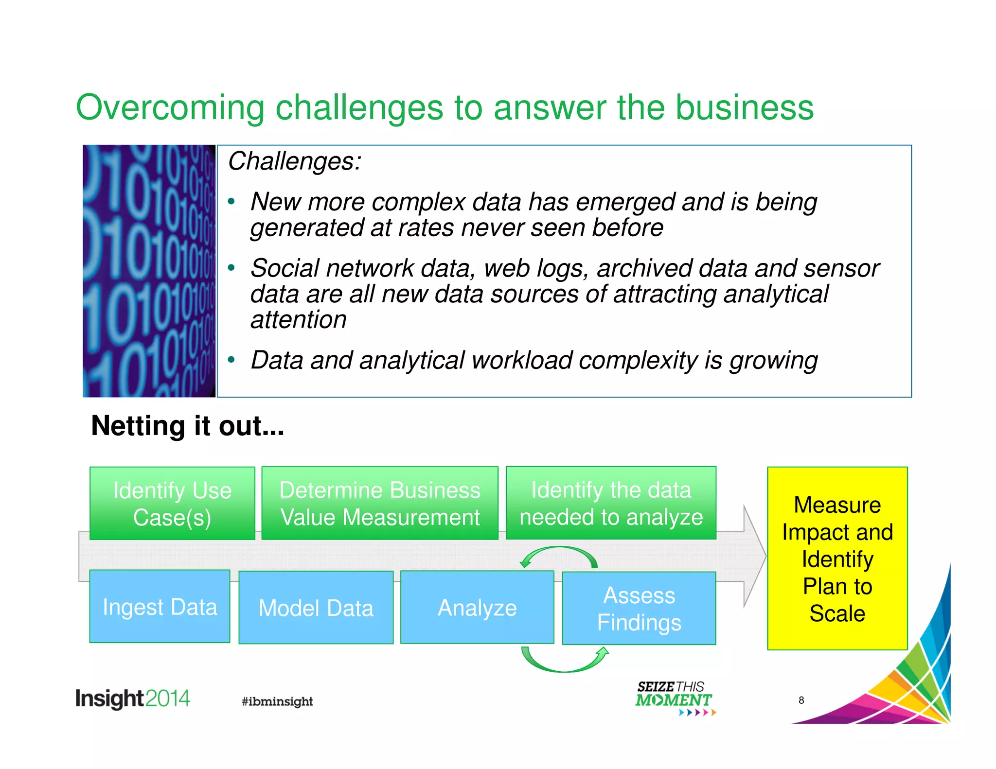 Overcoming challenges to answer the business 
Challenges: 
• New more complex data has emerged and is being 
generated at rates never seen before 
• Social network data, web logs, archived data and sensor 
data are all new data sources of attracting analytical 
attention 
• Data and analytical workload complexity is growing 
8 
Netting it out... 
Identify Use 
Case(s) 
Determine Business 
Value Measurement 
Identify the data 
needed to analyze 
Ingest Data Model Data Analyze 
Assess 
Findings 
Measure 
Impact and 
Identify 
Plan to 
Scale 
 