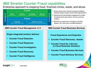 IBM Smarter Counter Fraud capabilitiesEnterprise approach to stopping fraud, financial crimes, waste, and abuse 
Single integrated product delivers 
Counter Fraud Detection 
Counter Fraud Response 
Counter Fraud Investigation 
Counter Fraud Discovery 
Counter Fraud Intelligence 
IBM Counter Fraud Management v1.5 
1.Solves wide array of fraud business problems faced by today’s public and private organizations 
2.Delivered through flexible engagement models including cloud, gain share, and as-a-service models 
3.Backed by continuous innovation including Watson, G2, Red Cell, and IBM Research 
Fraud Experience and Expertise 
Counter Fraud Discovery Assets 
Counter Fraud As a Service 
(a Cloud Business Solution) 
Counter Fraud Business Services 
Counter Fraud Advisory Services 
IBM Counter Fraud Business Services  