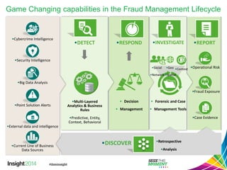 Game Changing capabilities in the Fraud Management Lifecycle 
•Operational Risk 
•Fraud Exposure 
•Case Evidence 
•RESPOND •INVESTIGATE 
• Decision 
• Management 
•DETECT 
•Current Line of Business 
Data Sources 
•Big Data Analysis 
•Cybercrime Intelligence 
•Point Solution Alerts 
•Security Intelligence 
•External data and intelligence 
•Multi-Layered 
Analytics & Business 
Rules 
•Predictive, Entity, 
Context, Behavioral 
• Forensic and Case 
• Management Tools 
•Social 
•Network 
•Geo 
•Spatial 
•Context 
•REPORT 
•DISCOVER •Retrospective 
•Analysis 
 