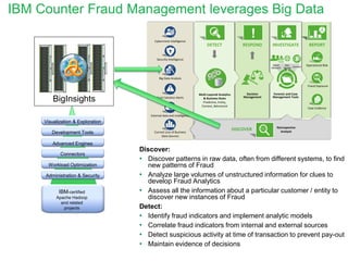 IBM Counter Fraud Management leverages Big Data 
Operational Risk 
Fraud Exposure 
Case Evidence 
RESPOND INVESTIGATE 
Decision 
Management 
! 
DETECT 
Current Line of Business 
Data Sources 
Big Data Analysis 
Cybercrime Intelligence 
Point Solution Alerts 
Security Intelligence 
External data and intelligence 
Multi-Layered Analytics 
& Business Rules 
Predictive, Entity, 
Context, Behavioral 
Forensic and Case 
Management Tools 
Social 
Network 
Geo 
Spatial Context 
REPORT 
DISCOVER Retrospective 
Analysis 
BigInsights 
Administration & Security 
Workload Optimization 
Connectors 
Advanced Engines 
Visualization & Exploration 
Development Tools 
IBM-certified 
Apache Hadoop 
and related 
projects 
Discover: 
• Discover patterns in raw data, often from different systems, to find 
new patterns of Fraud 
• Analyze large volumes of unstructured information for clues to 
develop Fraud Analytics 
• Assess all the information about a particular customer / entity to 
discover new instances of Fraud 
Detect: 
• Identify fraud indicators and implement analytic models 
• Correlate fraud indicators from internal and external sources 
• Detect suspicious activity at time of transaction to prevent pay-out 
• Maintain evidence of decisions 
 