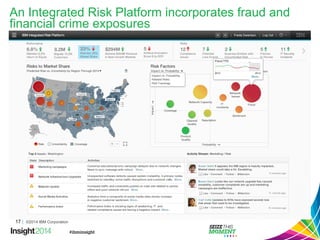 17|©2014 IBM Corporation 
An Integrated Risk Platform incorporates fraud and financial crime exposures  