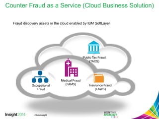 Counter Fraud as a Service (Cloud Business Solution) 
Medical Fraud 
(FAMS) 
Public Tax Fraud 
(TACS) 
Occupational 
Fraud 
Insurance Fraud 
(LAWS) 
Fraud discovery assets in the cloud enabled by IBM SoftLayer 
 