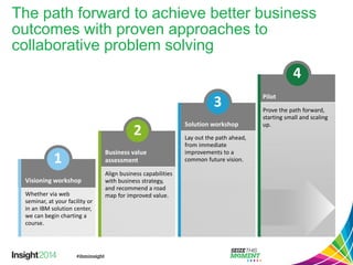 Business value assessment 
Align business capabilities with business strategy, and recommend a road map for improved value. 
Solution workshop 
Lay out the path ahead, from immediate improvements to a common future vision. 
Pilot 
Prove the path forward, starting small and scaling up. 
2 
3 
4 
1 
Visioning workshop 
Whether via web seminar, at your facility or in an IBM solution center, we can begin charting a course. 
The path forward to achieve better business outcomes with proven approaches to collaborative problem solving  