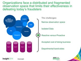 Organizations face a distributed and fragmented observation space that limits their effectiveness in defeating today’s fraudsters 
Transactions 
Accounts 
Analytics 
Legal 
Risk 
Special Investigative Unit (SIU) –Analysts & Investigators 
Management 
Narrow observation space 
Isolated Data 
Reactive versus Proactive 
Accepted cost of doing business 
Departmental band-aides 
The challenges: 
Dept A 
Dept B 
Dept C 
Dept D  