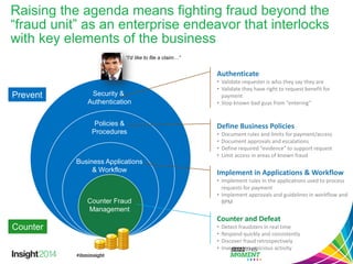 Raising the agenda means fighting fraud beyond the “fraud unit” as an enterprise endeavor that interlocks with key elements of the business 
Security & 
Authentication 
Policies & 
Procedures 
Business Applications 
& Workflow 
Counter Fraud Management 
Prevent 
Counter 
“I’d like to file a claim…” 
Define Business Policies 
•Document rules and limits for payment/access 
•Document approvals and escalations 
•Define required “evidence” to support request 
•Limit access in areas of known fraud 
Authenticate 
•Validate requester is who they say they are 
•Validate they have right to request benefit for payment 
•Stop known bad guys from “entering” 
Implement in Applications & Workflow 
•Implement rules in the applications used to process requests for payment 
•Implement approvals and guidelines in workflow and BPM 
Counter and Defeat 
•Detect fraudsters in real time 
•Respond quickly and consistently 
•Discover fraud retrospectively 
•Investigate suspicious activity  