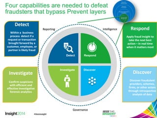 Detect 
Investigate 
Respond 
Discover 
Detect 
Within a business process detect if a request or transaction brought forward by a customer, employee, or partner is likely fraud 
Respond 
Apply fraud insight to take the next best action –in real time when it matters most 
Discover 
Discover fraudulent providers, schemes, firms, or other actors through retrospective analysis of data 
Investigate 
Confirm suspicions with efficient and effective investigative forensic analytics 
Four capabilities are needed to defeat fraudsters that bypass Prevent layers 
Reporting 
Intelligence 
Governance  