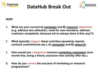 DataHub Break Out
NOW
1. What are your current A) campaign and B) research objectives
(e.g. address low utilisation, need for new members, address
customer complaints, because we’ve always done it this way?!)
1. What typically triggers these activities (quarterly reports,
contract commitments etc.). A) campaign and B) research
1. How would you categorise common marketing campaigns (one
month free, bring a friend, exclusive new activity offer etc.)
2. How do you review the success of marketing or research
programmes?
 