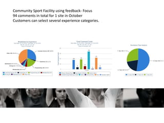 Community Sport Facility using feedback- Focus
94 comments in total for 1 site in October
Customers can select several experience categories.
 