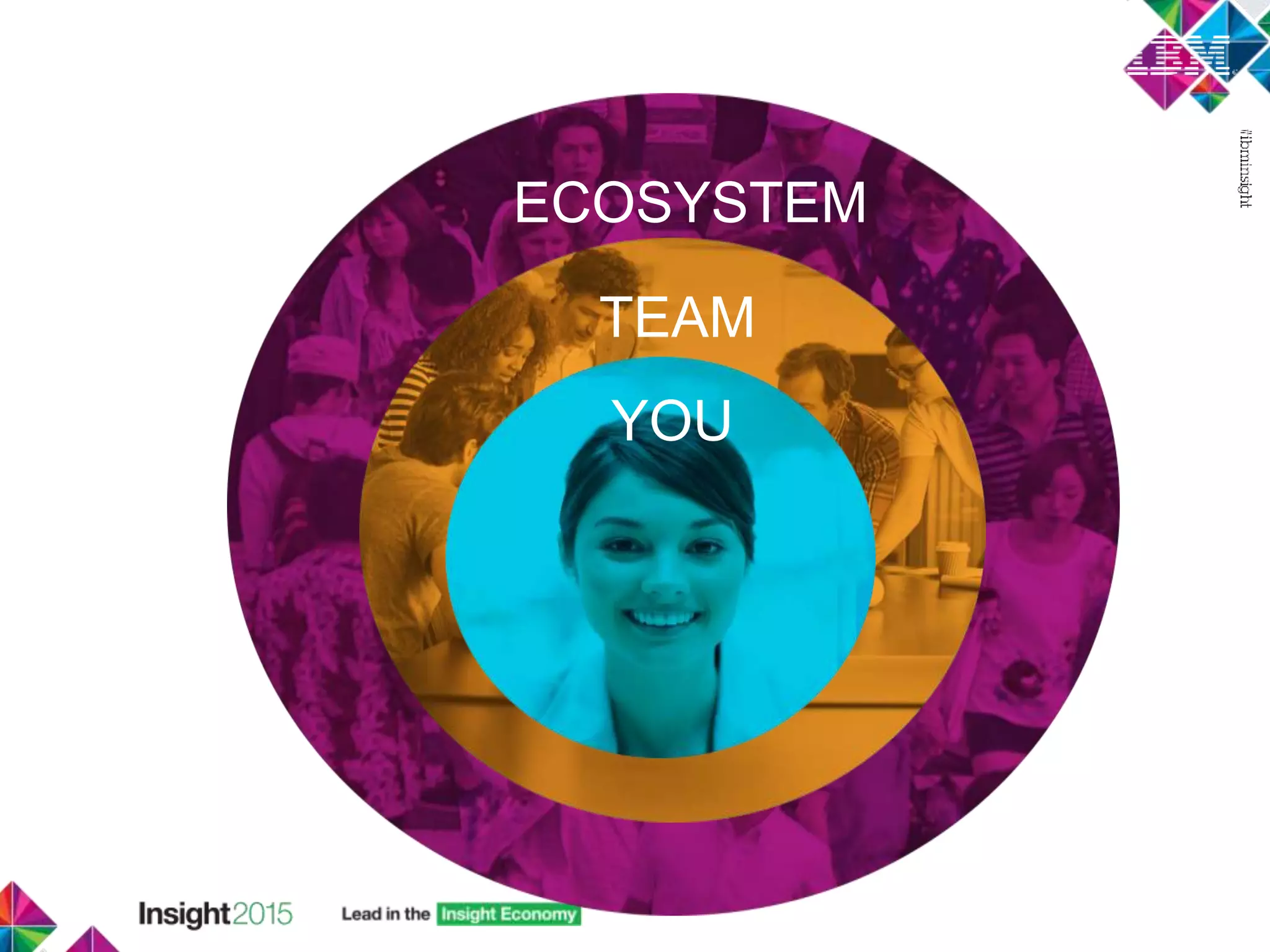 YOU
TEAM
ECOSYSTEM
 