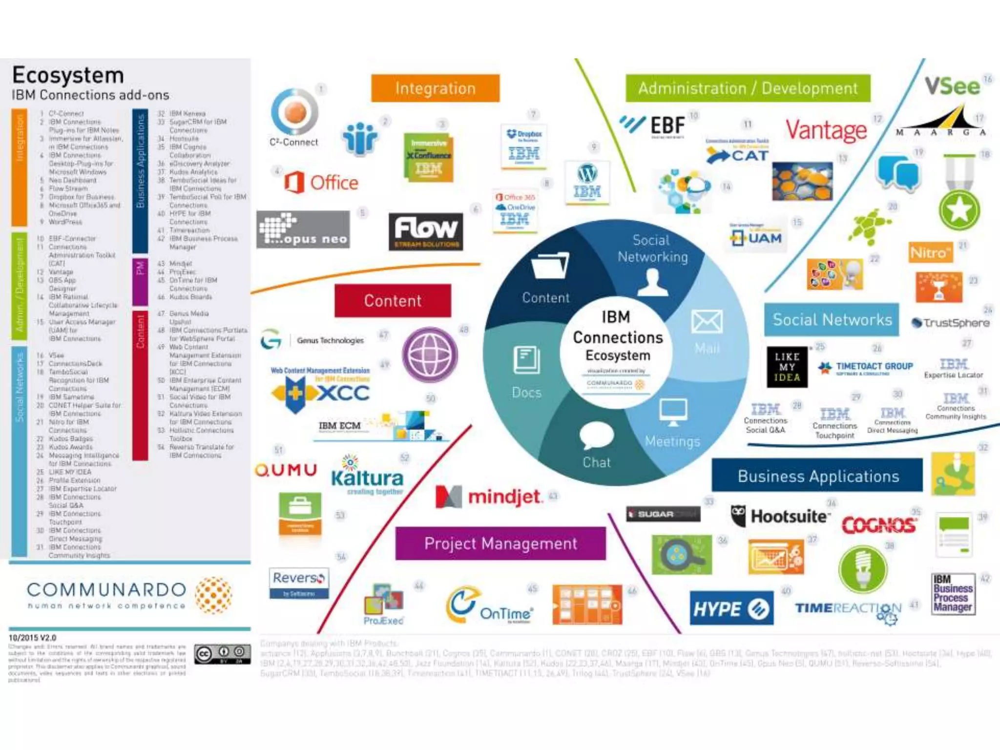 To learn more, visit ourApp Cataloghttp://catalog.lotus.com
 