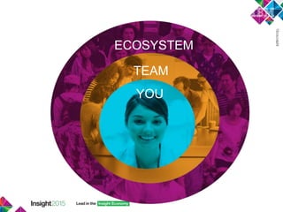 YOU
TEAM
ECOSYSTEM
 