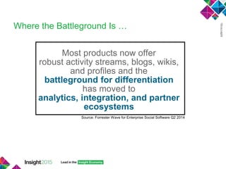Where the Battleground Is …
Most products now offer
robust activity streams, blogs, wikis,
and profiles and the
battleground for differentiation
has moved to
analytics, integration, and partner
ecosystems
Source: Forrester Wave for Enterprise Social Software Q2 2014
 