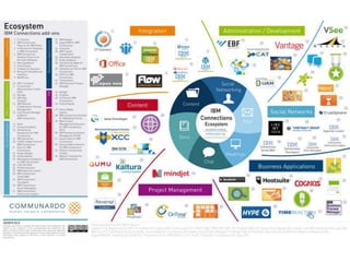 To learn more, visit ourApp Cataloghttp://catalog.lotus.com
 