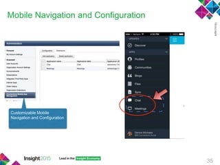 Customizable Mobile
Navigation and Configuration
Mobile Navigation and Configuration
35
 