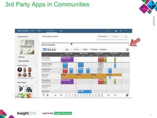 3rd Party Apps in Communities
48
 