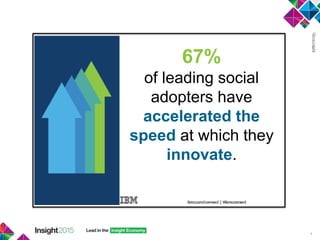 4
67%
of leading social
adopters have
accelerated the
speed at which they
innovate.
 