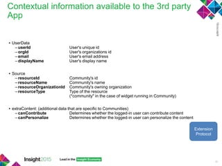 Contextual information available to the 3rd party
App
52
▪ UserData
– userId User's unique id
– orgId User's organizations id
– email User's email address
– displayName User's display name
▪ Source
– resourceId Community's id
– resourceName Community's name
– resourceOrganizationId Community's owning organization
– resourceType Type of the resource
(*community" in the case of widget running in Community)
▪ extraContent: (additional data that are specific to Communities)
– canContribute Determines whether the logged-in user can contribute content
– canPersonalize Determines whether the logged-in user can personalize the content
Extension
Protocol
 