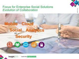 Mobile
Social
Cloud
Analytics
Security
Focus for Enterprise Social Solutions
Evolution of Collaboration
 