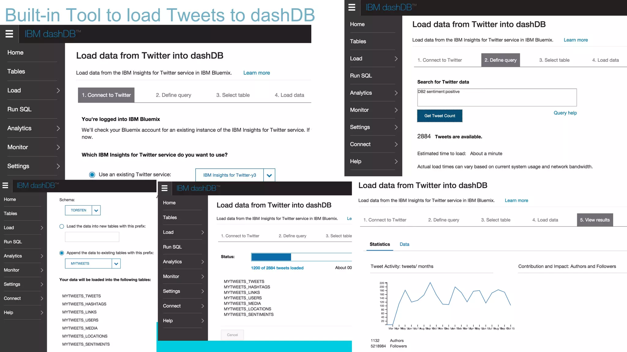 Built-in Tool to load Tweets to dashDB 