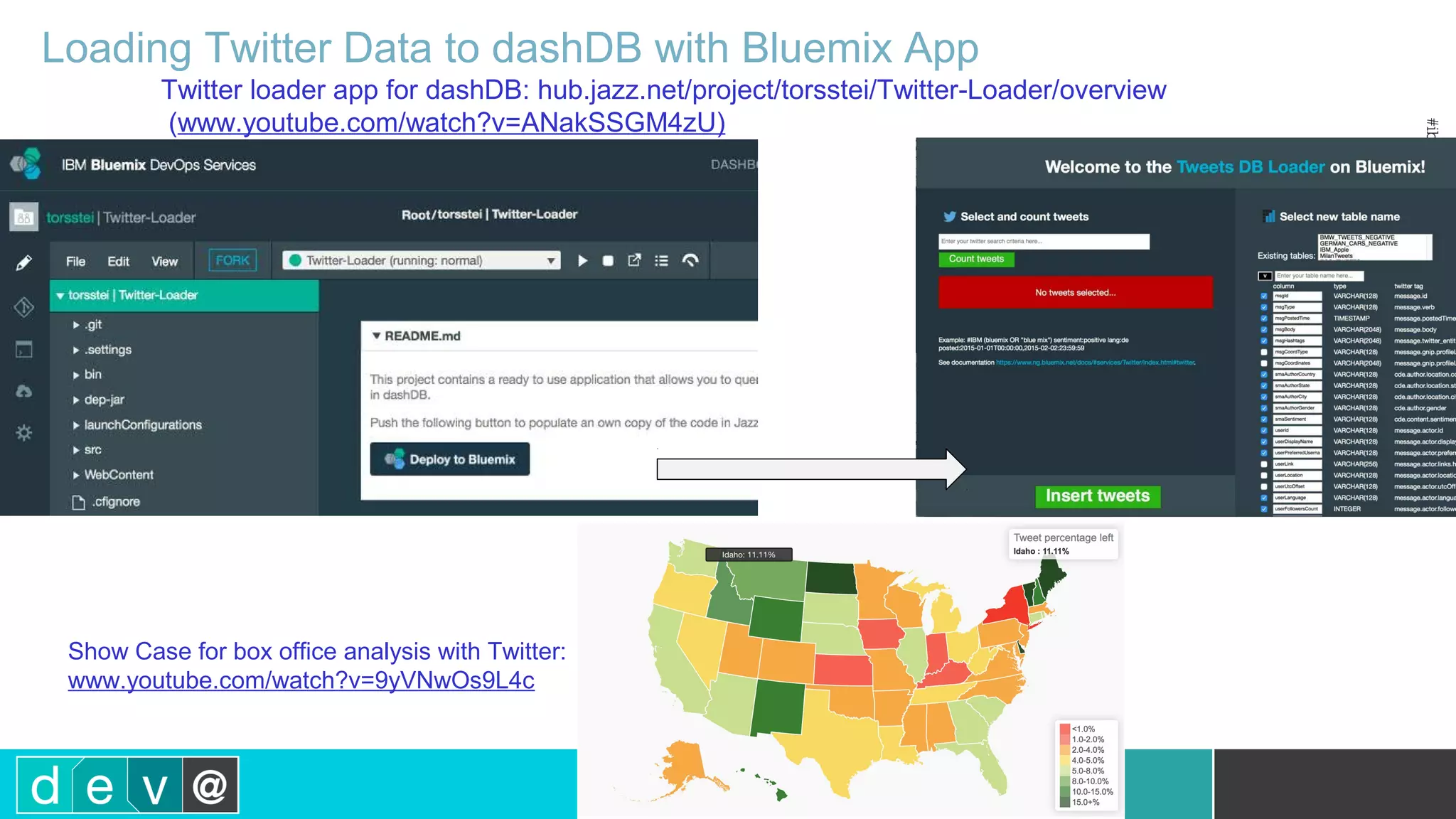 Loading Twitter Data to dashDB with Bluemix App Show Case for box office analysis with Twitter: www.youtube.com/watch?v=9yVNwOs9L4c Twitter loader app for dashDB: hub.jazz.net/project/torsstei/Twitter-Loader/overview (www.youtube.com/watch?v=ANakSSGM4zU) 