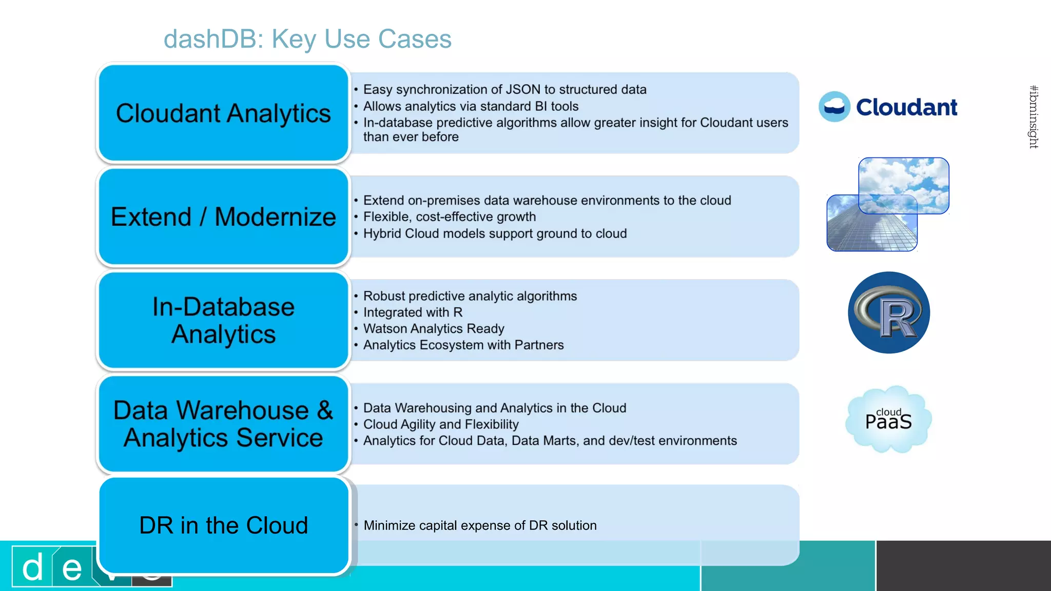 dashDB: Key Use Cases • Minimize capital expense of DR solutionDR in the Cloud 
