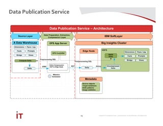 MARRIOTT INTERNATIONAL CONFIDENTIAL & PROPRIETARY INFORMATION
Data Publication Service
14
 