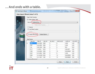 MARRIOTT INTERNATIONAL CONFIDENTIAL & PROPRIETARY INFORMATION
… And ends with a table.
18
 