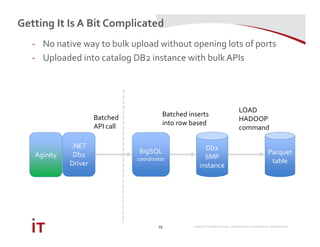 MARRIOTT INTERNATIONAL CONFIDENTIAL & PROPRIETARY INFORMATION
Getting It Is A Bit Complicated
19
- No native way to bulk upload without opening lots of ports
- Uploaded into catalog DB2 instance with bulk APIs
.NET
Db2
Driver
BigSQL
coordinator
Db2
SMP
instance
Parquet
table
Batched
API call
Batched inserts
into row based
LOAD
HADOOP
command
Aginity
 