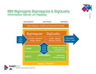 IBM BigInsights BigIntegrate & BigQuality
Information Server on Hadoop
Hadoop Platform
HDFS
YARN
high speed
extract / load
(redundant,
reliable storage)
(cluster resource
management)
BigIntegrate BigQuality
connect, transform,
shape, deliver
profile, classify,
cleanse, monitor
high
speed
native
access
high
speed
ingest
Data Integration, Quality and Governance Tooling
Data Engineers Data Analyst Developers
 