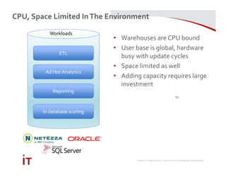 MARRIOTT INTERNATIONAL CONFIDENTIAL & PROPRIETARY INFORMATION
CPU, Space Limited InThe Environment
ETL
Ad Hoc Analytics
Reporting
In database scoring
Workloads
• Warehouses are CPU bound
• User base is global, hardware
busy with update cycles
• Space limited as well
• Adding capacity requires large
investment
 