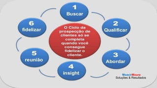 MoacirMoura
Soluções & Resultados
 