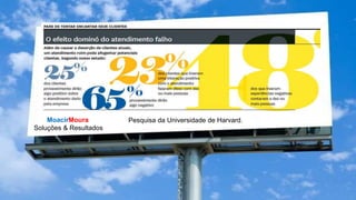 MoacirMoura
Soluções & Resultados
Pesquisa da Universidade de Harvard.
 