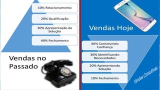 MoacirMoura
Soluções & Resultados
As pessoas querem e esperam mais.
Seus concorrentes também sabem disso.
Apesar de tudo o que
você já fez até agora:
)
Você ainda faz promessas
vazias aos clientes?
 