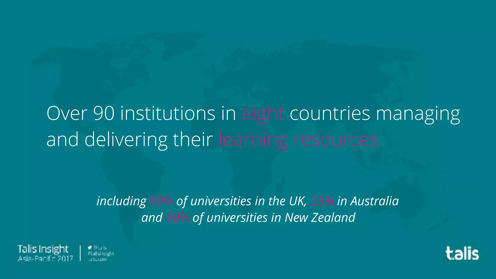 Over 90 institutions in eight countries managing
and delivering their learning resources
Talis Aspire
including 60% of universities in the UK, 33% in Australia
and 50% of universities in New Zealand
 