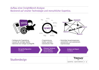 Social Media Analyse mit InsightBench