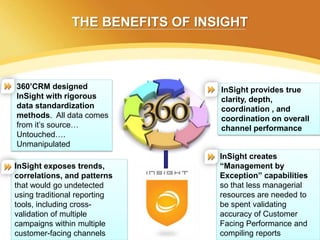 THE BENEFITS OF INSIGHT



360’CRM designed                  InSight provides true
InSight with rigorous             clarity, depth,
data standardization              coordination , and
methods. All data comes           coordination on overall
from it’s source…                 channel performance
Untouched….
Unmanipulated
                                  InSight creates
InSight exposes trends,           “Management by
correlations, and patterns        Exception” capabilities
that would go undetected          so that less managerial
using traditional reporting       resources are needed to
tools, including cross-           be spent validating
validation of multiple            accuracy of Customer
campaigns within multiple         Facing Performance and
customer-facing channels          compiling reports
 