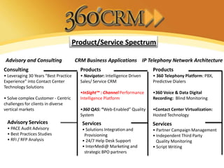 Product/Service Spectrum

Advisory and Consulting                CRM Business Applications IP Telephony Network Architecture
Consulting                               Products                           Products
• Leveraging 30 Years “Best Practice     • Navigator: Intelligence Driven   • 360 Telephony Platform: PBX,
Experience” into Contact Center          Sales/ Service CRM                 Predictive Dialers
Technology Solutions
                                         •InSight™ : Channel Performance    •360 Voice & Data Digital
• Solve complex Customer - Centric       Intelligence Platform              Recording: Blind Monitoring
challenges for clients in diverse
vertical markets                         •360 QAS: “Web-Enabled” Quality    •Contact Center Virtualization:
                                         System                             Hosted Technology
 Advisory Services                        Services                          Services
 • PACE Audit Advisory                    • Solutions Integration and       • Partner Campaign Management
 • Best Practices Studies                  Provisioning                     • Independent Third Party
 • RFI / RFP Analysis                     • 24/7 Help Desk Support            Quality Monitoring
                                          • InterMedi@ Marketing and        • Script Writing
                                           strategic BPO partners
 