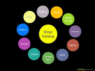 excitingcommerce
Shop/
Katalog
Woot!
Vente
Privée
Groupon
MyFab
Thread
less
Lockerz
Swoopo
MyMüsli
Etsy
ReBuy
QVC
 