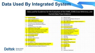 Data Used By Integrated System
 