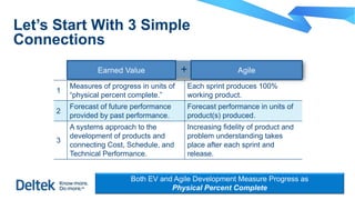Let’s Start With 3 Simple
Connections
Agile
Both EV and Agile Development Measure Progress as
Physical Percent Complete
+
1
Measures of progress in units of
“physical percent complete.”
Each sprint produces 100%
working product.
2
Forecast of future performance
provided by past performance.
Forecast performance in units of
product(s) produced.
3
A systems approach to the
development of products and
connecting Cost, Schedule, and
Technical Performance.
Increasing fidelity of product and
problem understanding takes
place after each sprint and
release.
Earned Value
 