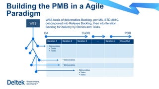 Building the PMB in a Agile
Paradigm
WBS
Iteration 1 Iteration 2 Iteration 3 … Iteration n Close Out
§ Deliverables
§ Tasks
§ Tasks
§ Deliverables
§ Deliverables
§ Deliverables
§ Tasks
§ Tasks
CA CoDR
…
PDR
WBS basis of deliverables Backlog, per MIL-STD-881C,
decomposed into Release Backlog, then into Iteration
Backlog for delivery by Stories and Tasks.
 