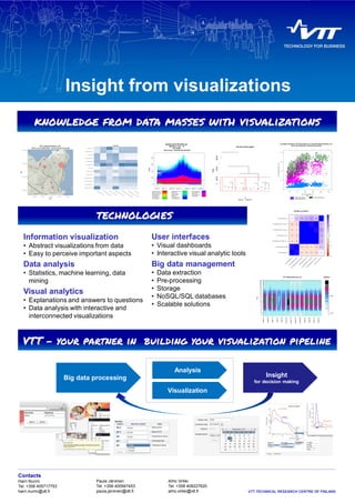 Insight from visualizations 
Information visualization 
• Abstract visualizations from data 
• Easy to perceive important aspects 
Data analysis 
• Statistics, machine learning, data 
mining 
Visual analytics 
• Explanations and answers to questions 
• Data analysis with interactive and 
interconnected visualizations 
Contacts 
Harri Nurmi 
Tel. +358 405717753 
harri.nurmi@vtt.fi 
Big data processing 
Paula Järvinen 
Tel. +358 400947453 
paula.jarvinen@vtt.fi 
Analysis 
Visualization 
KPI_ServiceWater_m3 
KPI_EffectivePower_m3_05_24 
KPI_EffectivePower_m3_00_05 
KPI_EffectivePower_m3 
KPI_EffectivePower_EEPrice_m3 
KPI_DistrictHeat_m3_WC 
Insight 
0 0.2 0.3 0.3 0.4 0.3 1 
-0.2 -0.2 1 1 1 1 0.3 
-0.1 -0.1 1 1 1 1 0.4 
-0.2 -0.2 1 1 1 1 0.3 
-0.2 -0.2 1 1 1 1 0.3 
1 1 -0.2 -0.2 -0.1 -0.2 0.2 
1 1 -0.2 -0.2 -0.1 -0.2 0 
for decision making 
User interfaces 
• Visual dashboards 
• Interactive visual analytic tools 
Big data management 
• Data extraction 
• Pre-processing 
• Storage 
• NoSQL/SQL databases 
• Scalable solutions 
Building correlations 
KPI_DistrictHeat_m3 
KPI_DistrictHeat_m3 
KPI_DistrictHeat_m3_WC 
KPI_Ef ectivePower_EEPrice_m3 
KPI_EfectivePower_m3 
KPI_EfectivePower_m3_00_05 
KPI_EffectivePower_m3_05_24 
KPI_ServiceWater_m3 
1.0 
0.5 
0.0 
-0.5 
-1.0 
VTT TECHNICAL RESEARCH CENTRE OF FINLAND 
Arho Virkki 
Tel. +358 408227620 
arho.virkki@vtt.fi 
