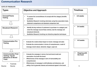 Insight Generation Framework V 5 Value Insights India | PPT