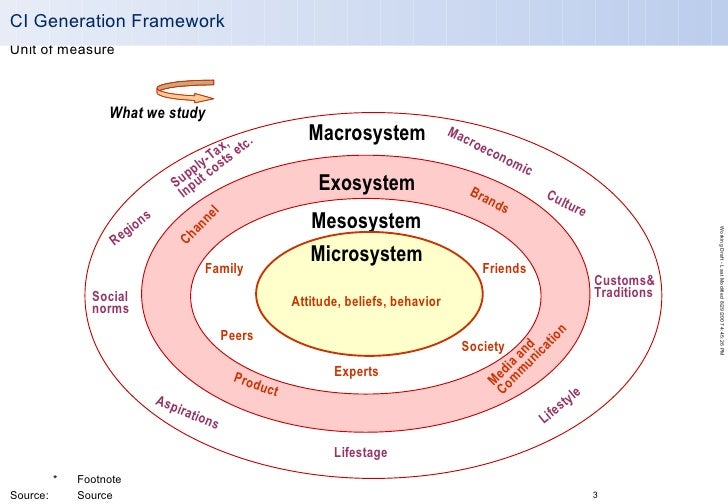 😀 Microsystem mesosystem exosystem macrosystem. Macrosystem. 2019-02-04