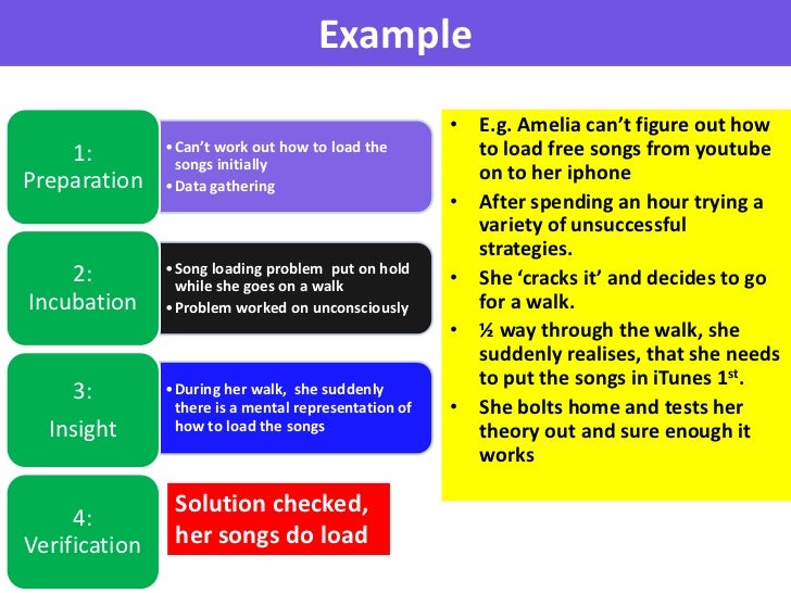 insight learning vce u4 psych insight learning