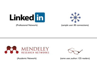 (Professional Network)    (sample user: 85 connections)




 (Academic Network)      (same user, author: 125 readers)
 