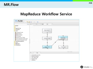 #30 
MR.Flow 
MapReduceWorkflow Service  