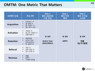 #66 
OMTM: One Metric That Matters 
AARRR 단계 
주요KPI 
Step 1 
앱의성공적인 
시장진입 
Step 2 
앱의저변 
확대 
Step 3 
앱의수익성 
고도화 
Acquisiti...