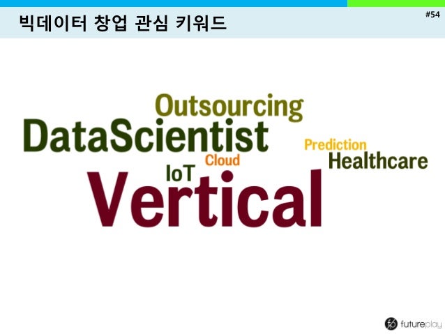 driven insights driven insights