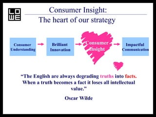 “ The English are always degrading  truths  into  facts.  When a truth becomes a fact it loses all intellectual value.” Oscar Wilde Consumer Insight: The heart of our strategy   Consumer  Understanding Brilliant  Innovation Impactful  Communication Consumer Insight 